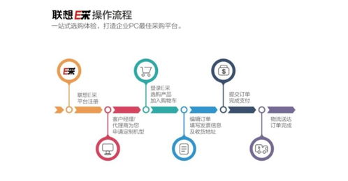 大企业采购新体验 联想e采如何为展览服务带来惊喜与变革
